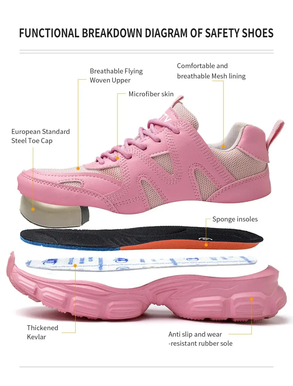 Women's Lightweight Steel Toe Sneakers – Breathable, Slip-Resistant Safety Shoes